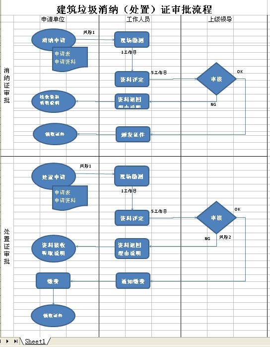 1.2基本流程参见附件1政府采购流程图