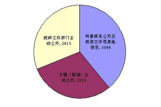 QQ截图20190312115452