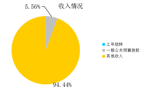 微信截图_20220425113359